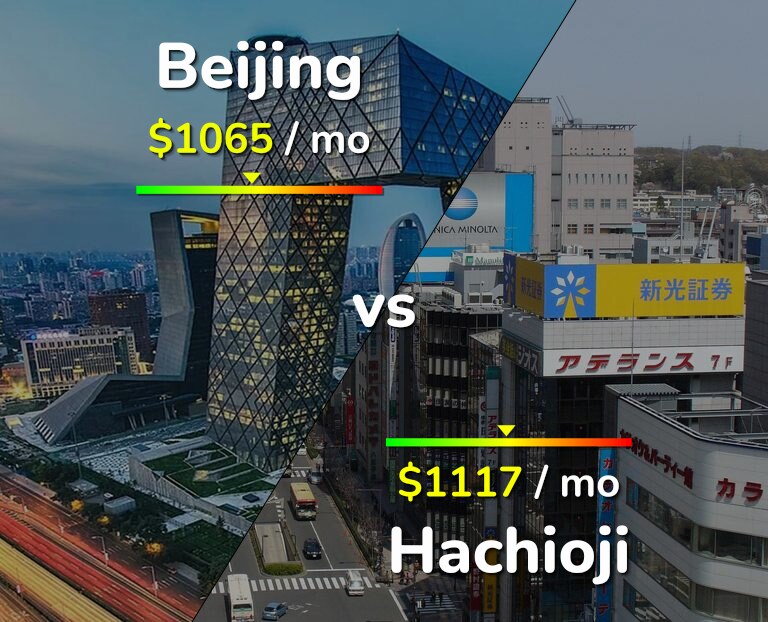 Cost of living in Beijing vs Hachioji infographic