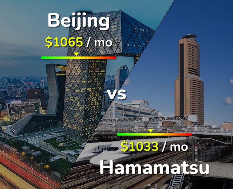 Cost of living in Beijing vs Hamamatsu infographic