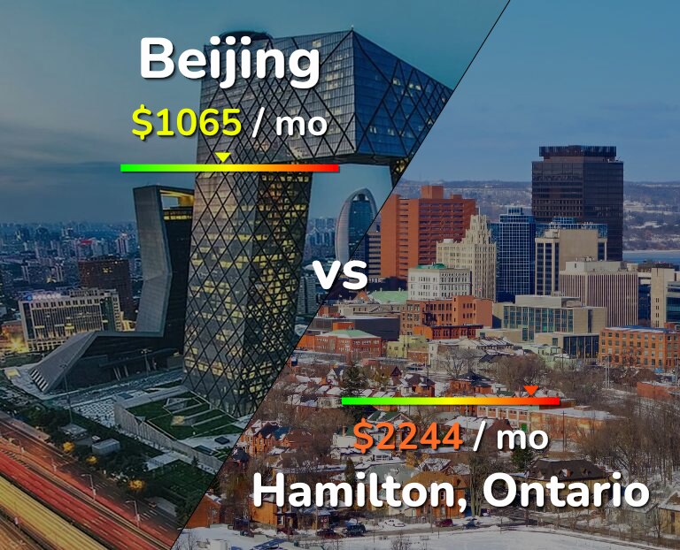 Cost of living in Beijing vs Hamilton infographic