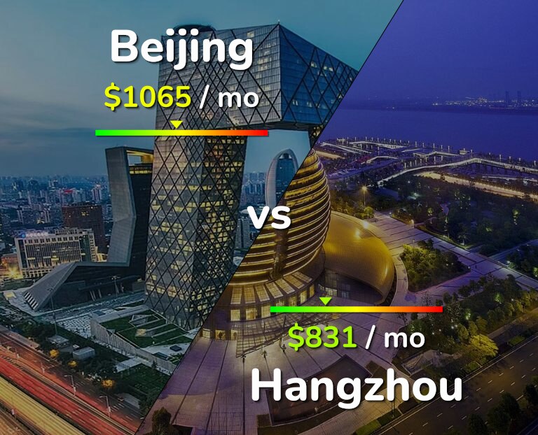 Cost of living in Beijing vs Hangzhou infographic