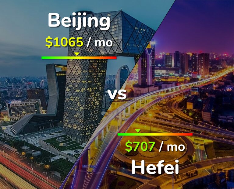 Cost of living in Beijing vs Hefei infographic