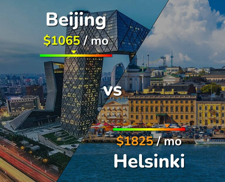 Cost of living in Beijing vs Helsinki infographic