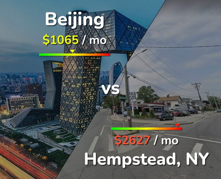 Cost of living in Beijing vs Hempstead infographic