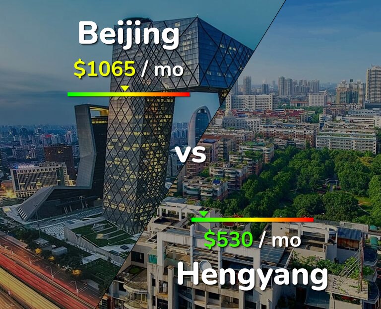 Cost of living in Beijing vs Hengyang infographic