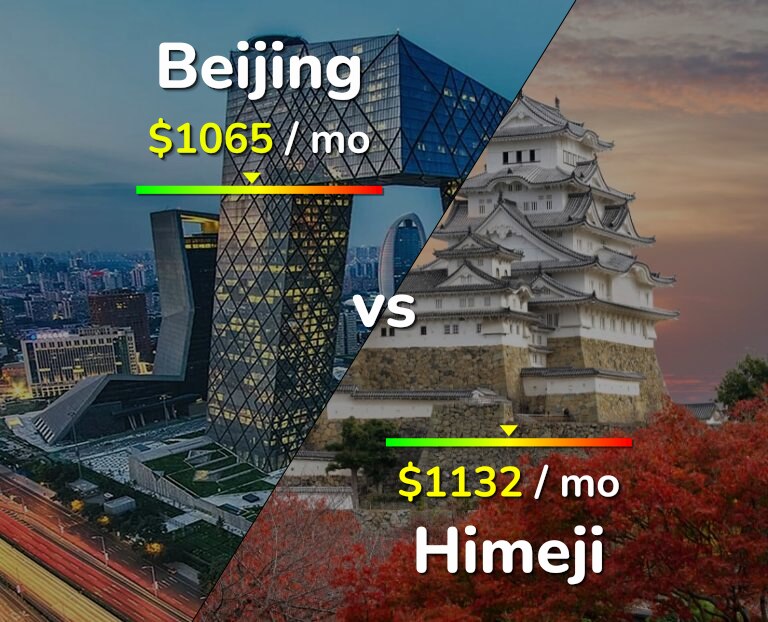 Cost of living in Beijing vs Himeji infographic