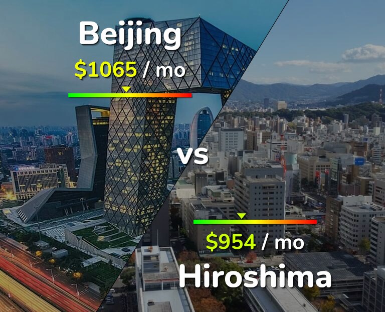 Cost of living in Beijing vs Hiroshima infographic