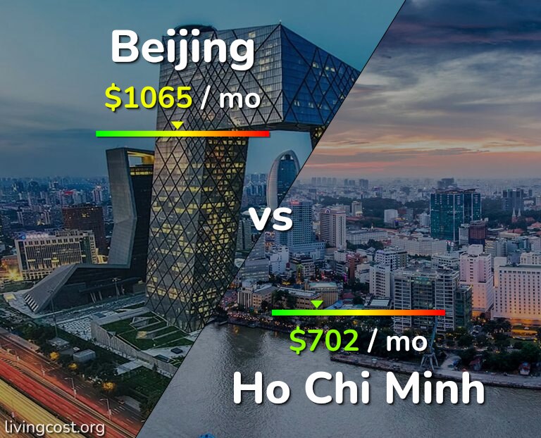 Cost of living in Beijing vs Ho Chi Minh infographic