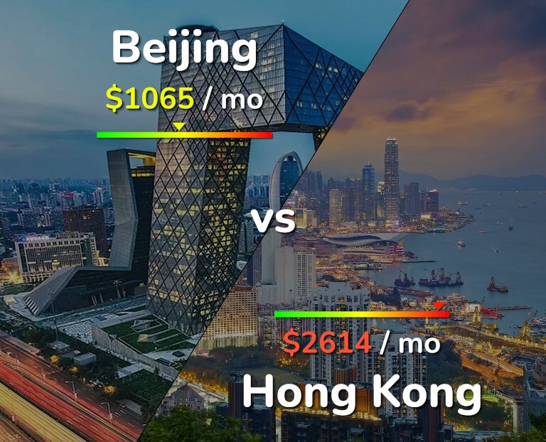 Cost of living in Beijing vs Hong Kong infographic
