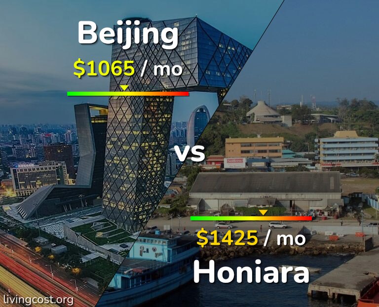 Cost of living in Beijing vs Honiara infographic