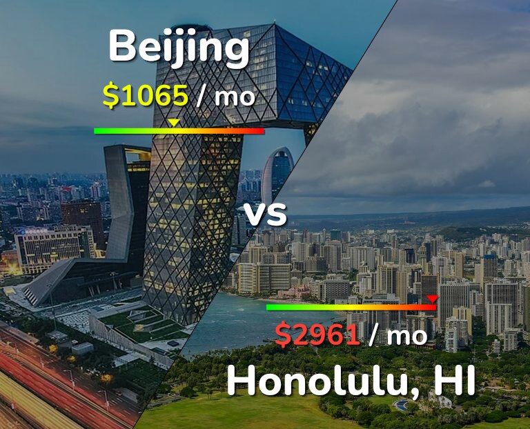 Cost of living in Beijing vs Honolulu infographic