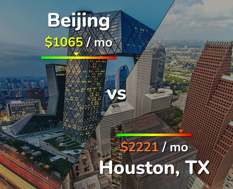Cost of living in Beijing vs Houston infographic