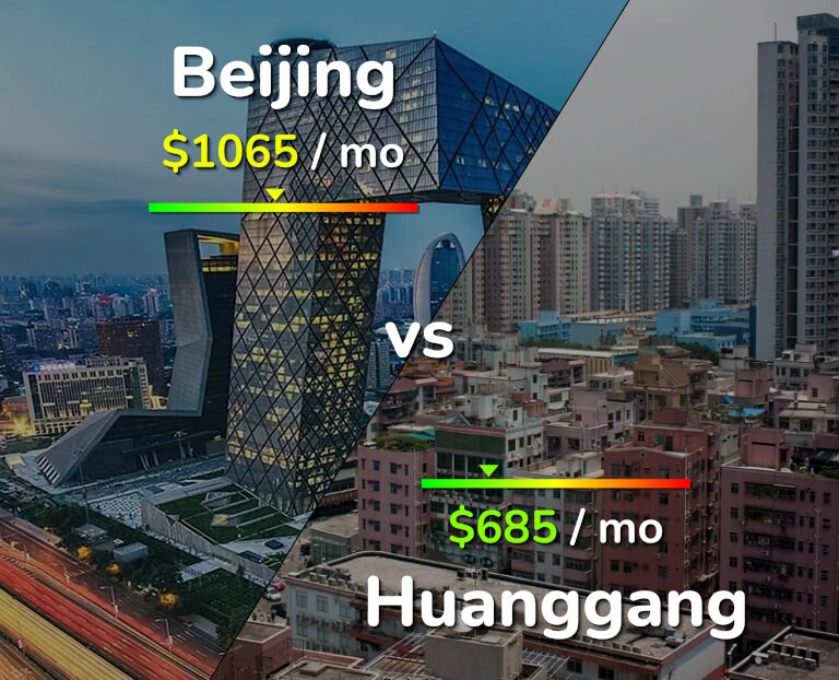 Cost of living in Beijing vs Huanggang infographic