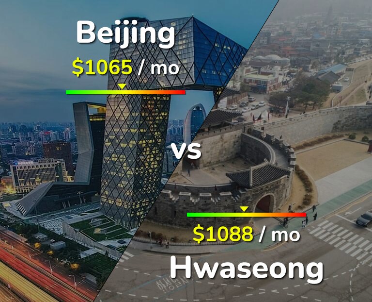 Cost of living in Beijing vs Hwaseong infographic