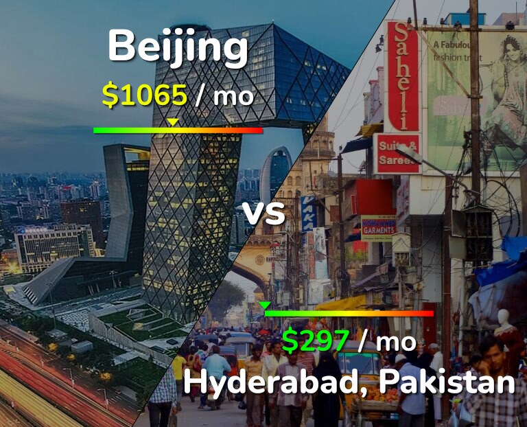 Cost of living in Beijing vs Hyderabad, Pakistan infographic