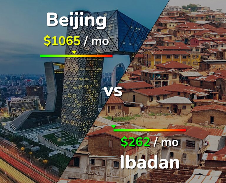 Cost of living in Beijing vs Ibadan infographic