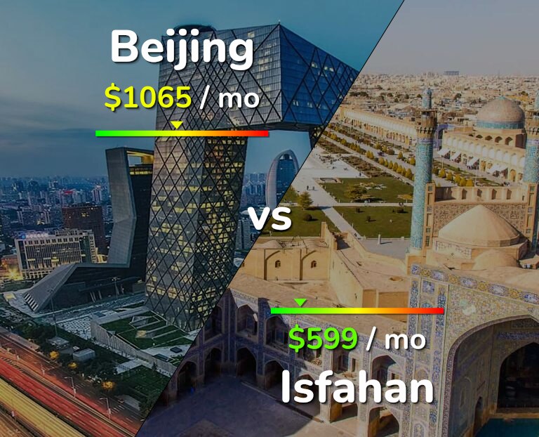 Cost of living in Beijing vs Isfahan infographic