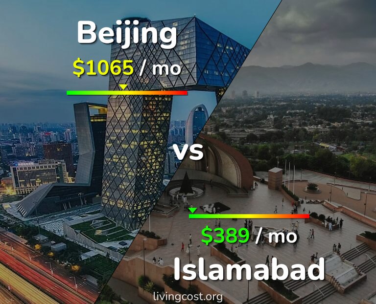 Cost of living in Beijing vs Islamabad infographic
