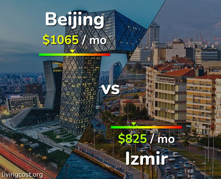 Cost of living in Beijing vs Izmir infographic