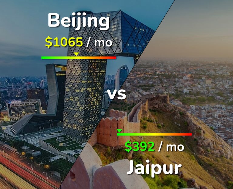 Cost of living in Beijing vs Jaipur infographic