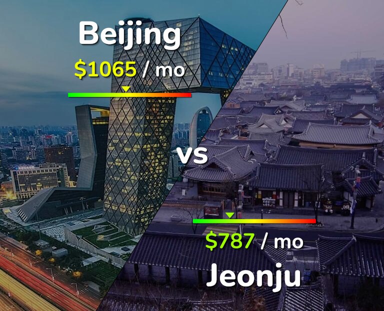Cost of living in Beijing vs Jeonju infographic