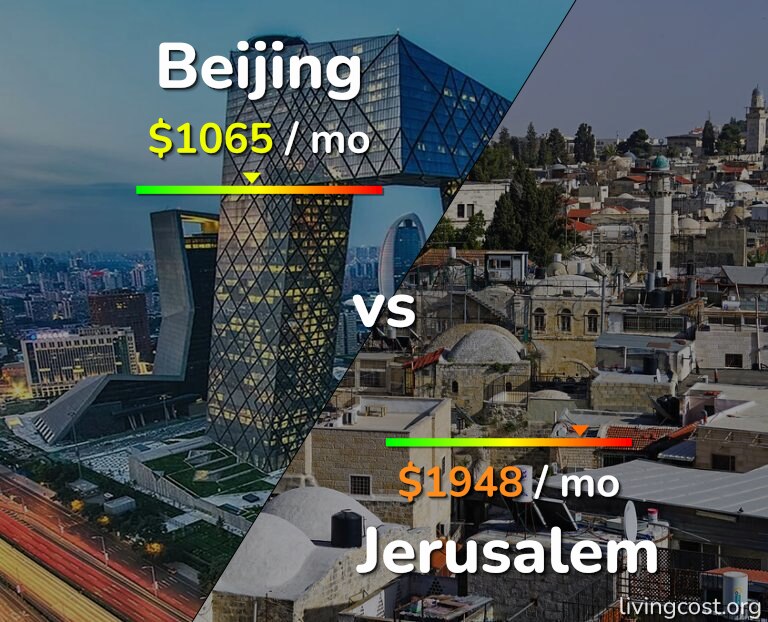 Cost of living in Beijing vs Jerusalem infographic