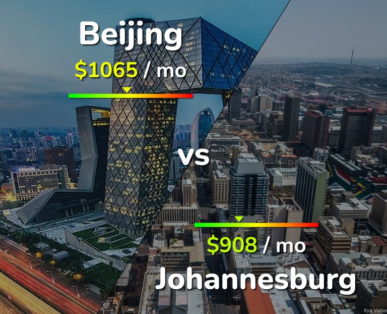 Cost of living in Beijing vs Johannesburg infographic