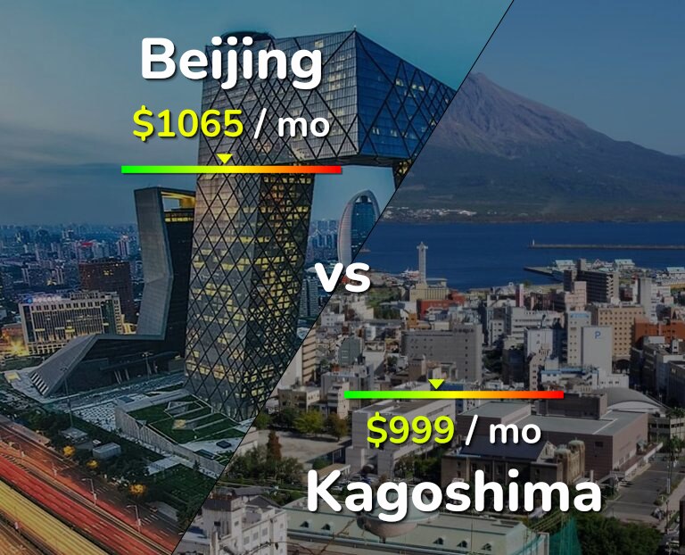 Cost of living in Beijing vs Kagoshima infographic