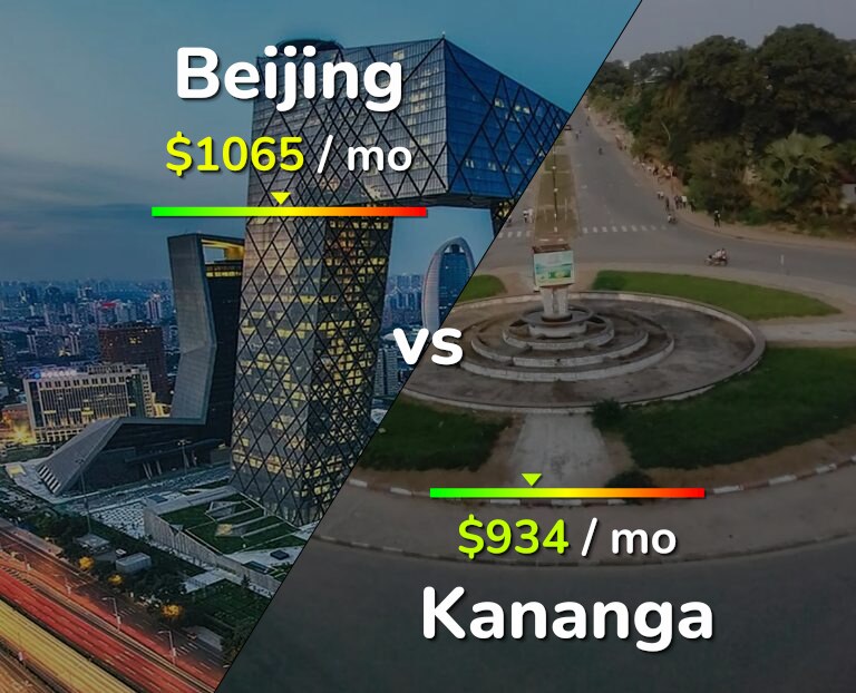 Cost of living in Beijing vs Kananga infographic