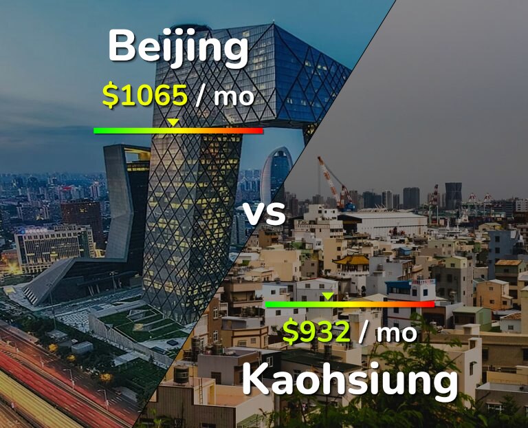 Cost of living in Beijing vs Kaohsiung infographic