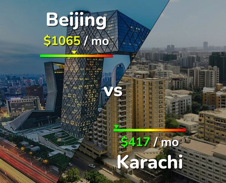 Cost of living in Beijing vs Karachi infographic