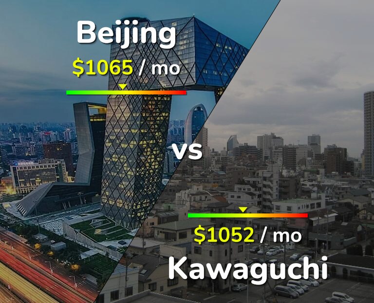 Cost of living in Beijing vs Kawaguchi infographic