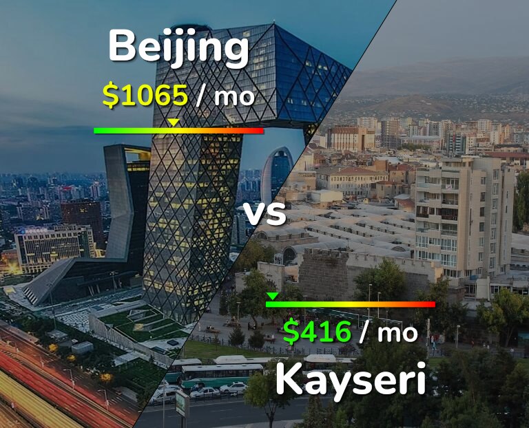 Cost of living in Beijing vs Kayseri infographic