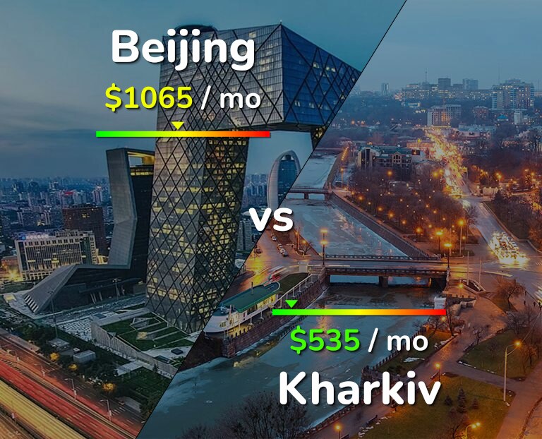 Cost of living in Beijing vs Kharkiv infographic