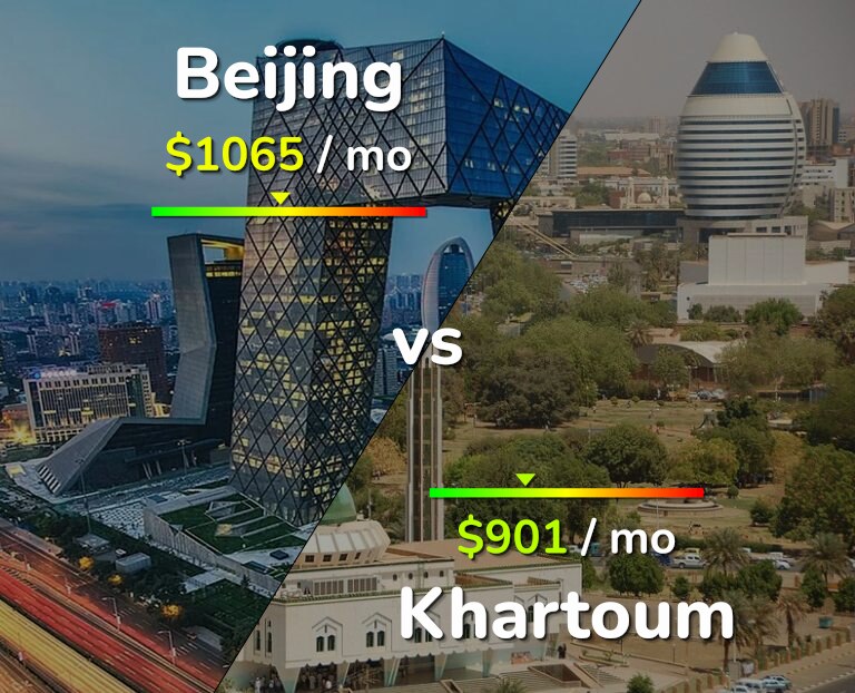 Cost of living in Beijing vs Khartoum infographic
