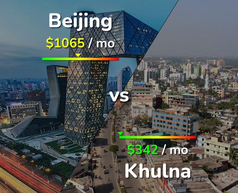 Cost of living in Beijing vs Khulna infographic
