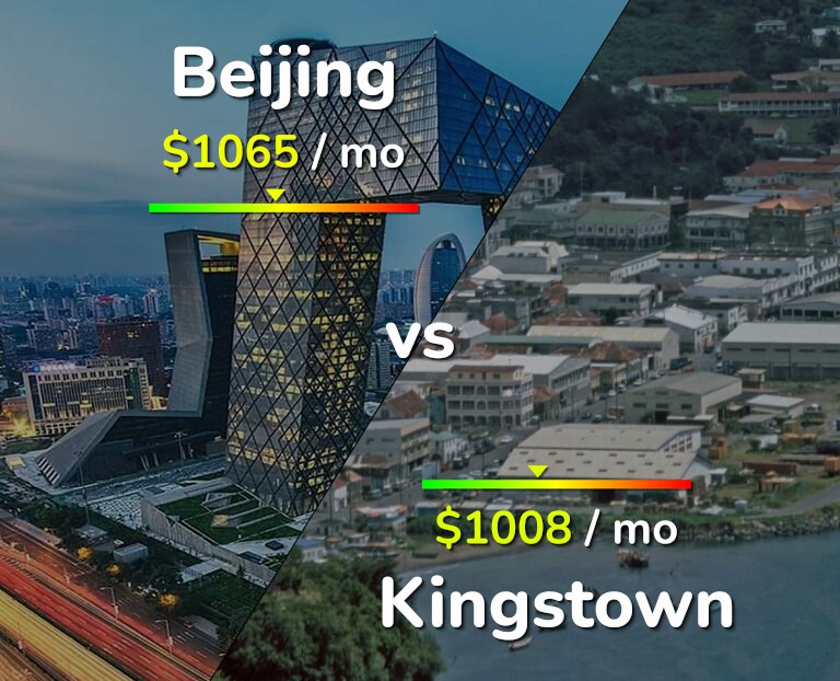 Cost of living in Beijing vs Kingstown infographic