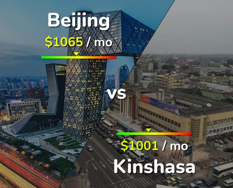 Cost of living in Beijing vs Kinshasa infographic