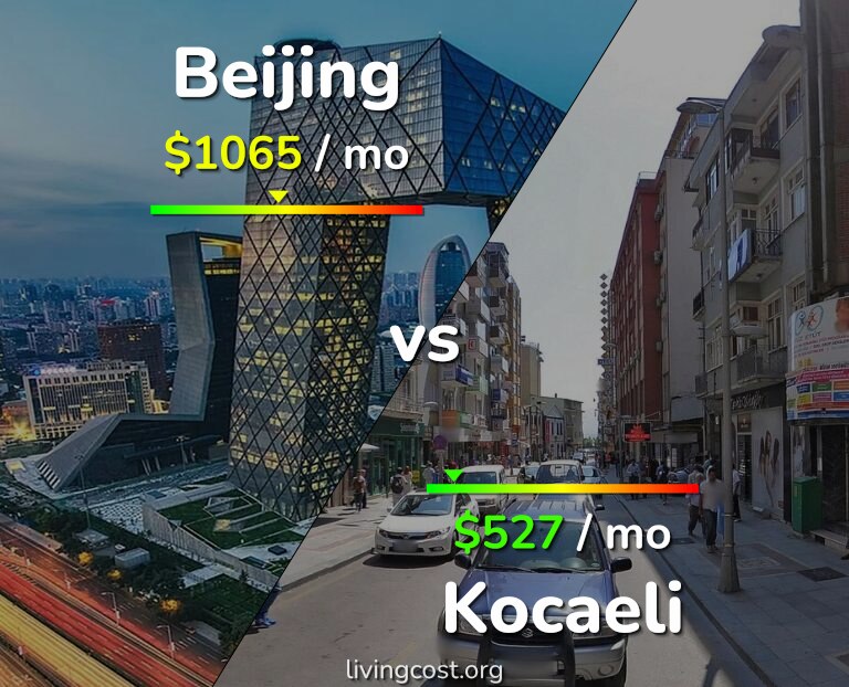 Cost of living in Beijing vs Kocaeli infographic