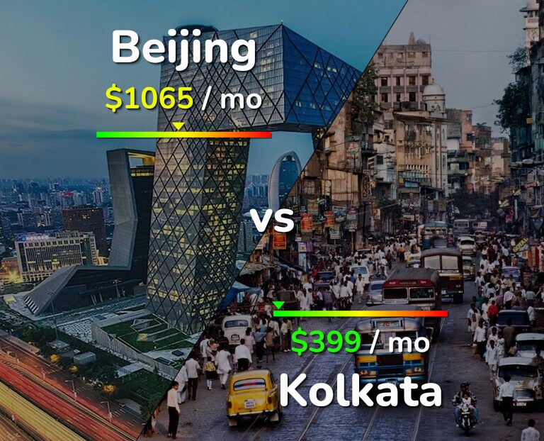 Cost of living in Beijing vs Kolkata infographic
