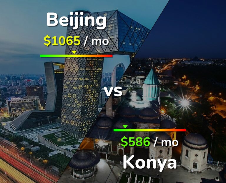 Cost of living in Beijing vs Konya infographic