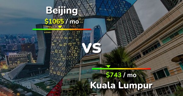Beijing vs Kuala Lumpur comparison Cost of Living & Prices