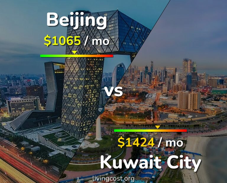 Cost of living in Beijing vs Kuwait City infographic