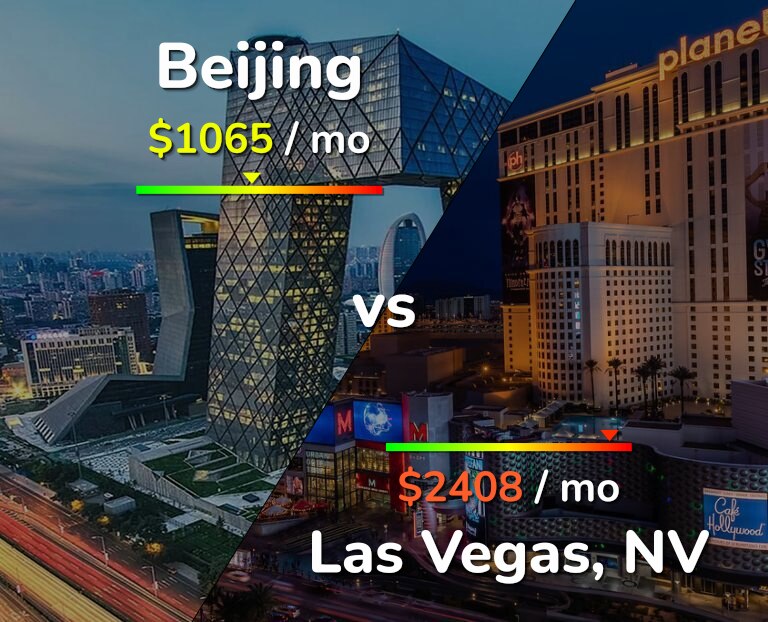 Cost of living in Beijing vs Las Vegas infographic