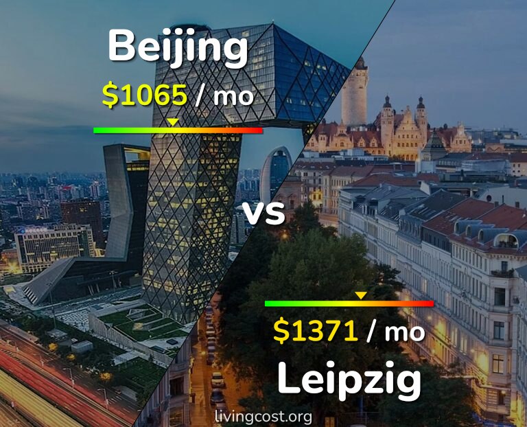 Cost of living in Beijing vs Leipzig infographic