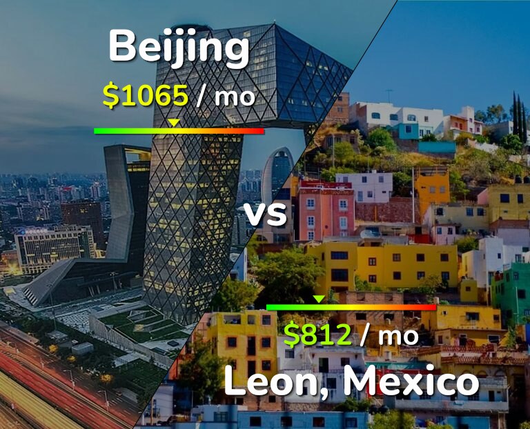 Cost of living in Beijing vs Leon infographic