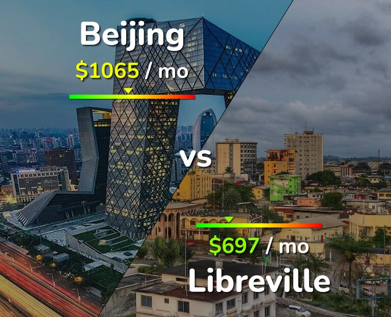 Cost of living in Beijing vs Libreville infographic