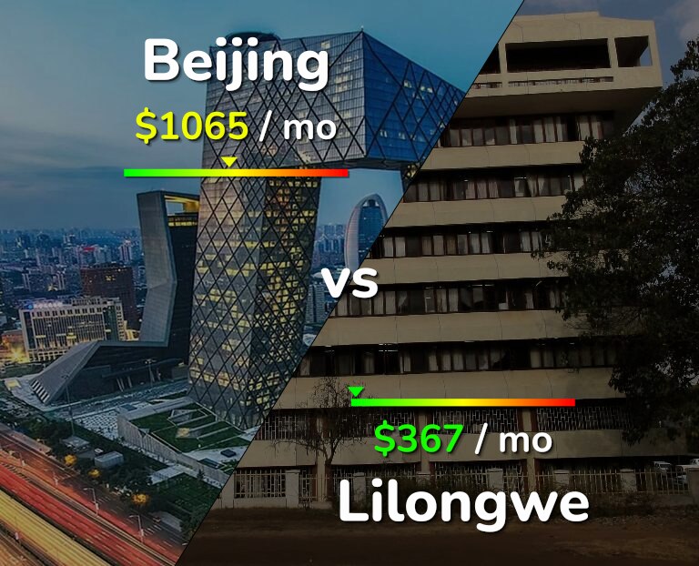 Cost of living in Beijing vs Lilongwe infographic