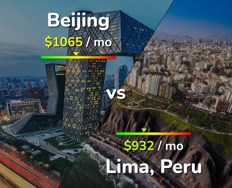 Cost of living in Beijing vs Lima infographic