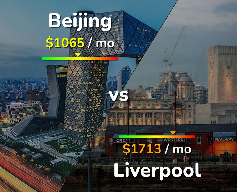 Cost of living in Beijing vs Liverpool infographic