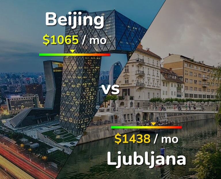 Cost of living in Beijing vs Ljubljana infographic